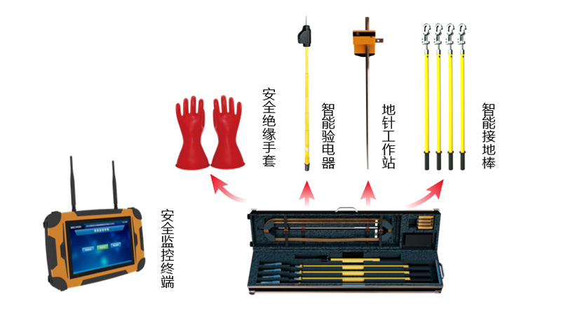 电网物资智能仓储解决方案